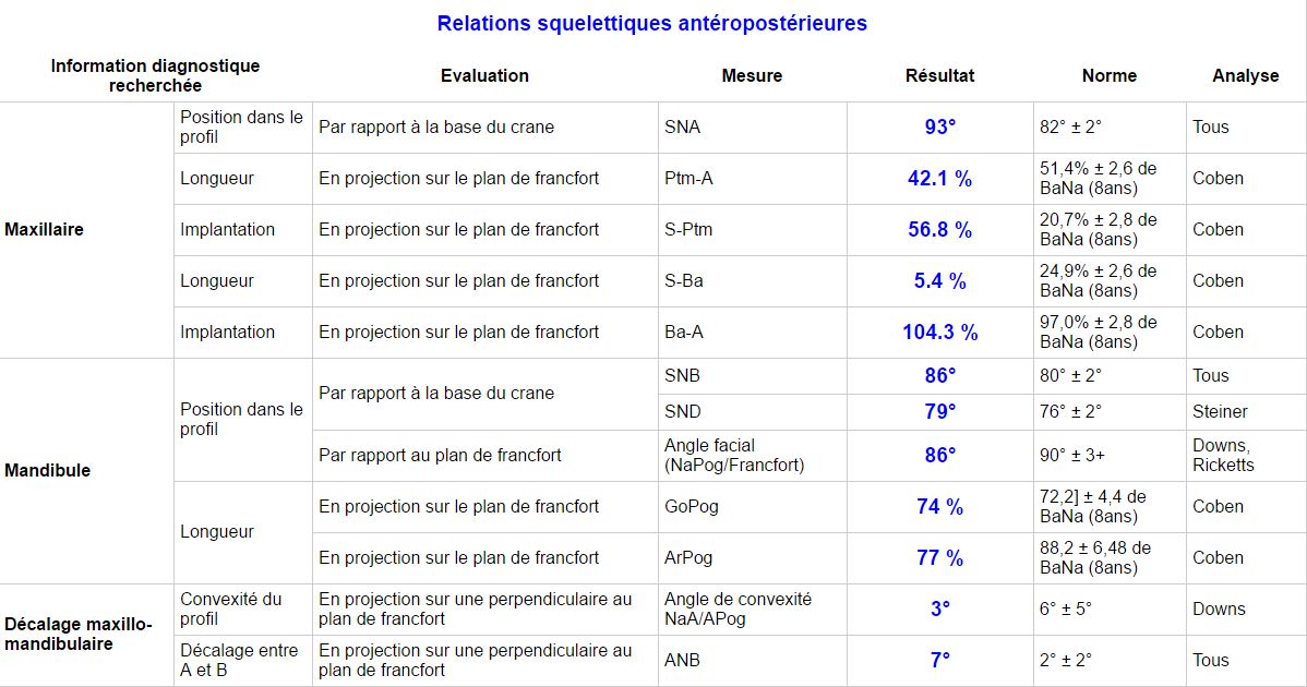 cephalometrics